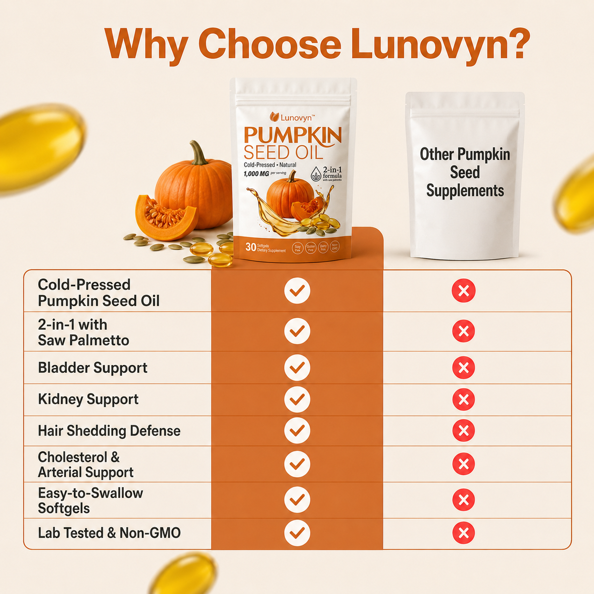 Lunovyn™ Pumpkin Seed Oil Softgels